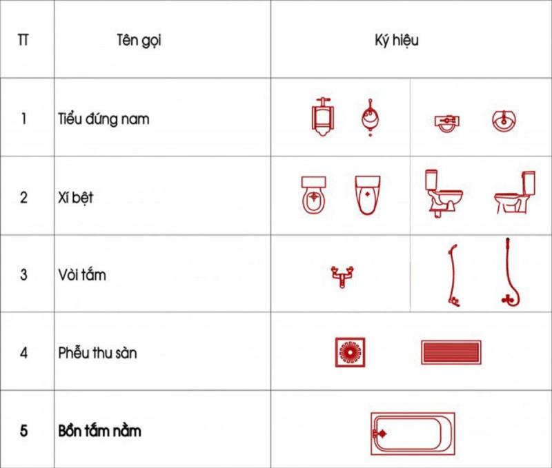 Ký hiệu phòng tắm