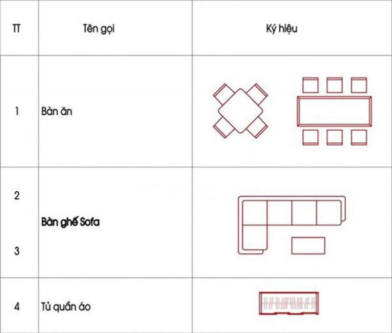 Ký hiệu đồ nội thất