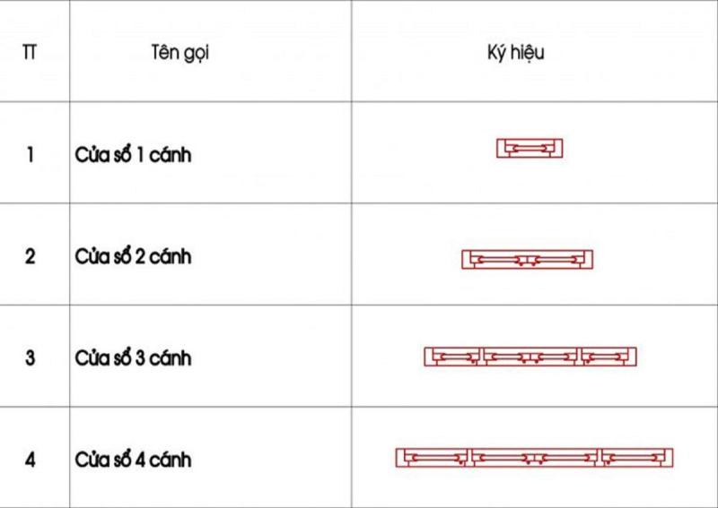 Ký hiệu cửa sổ
