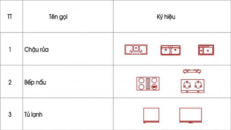 Ký hiệu phòng bếp